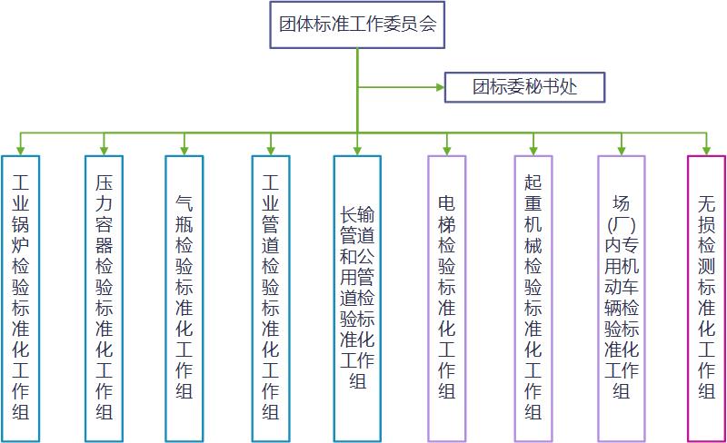 团标委组织构架